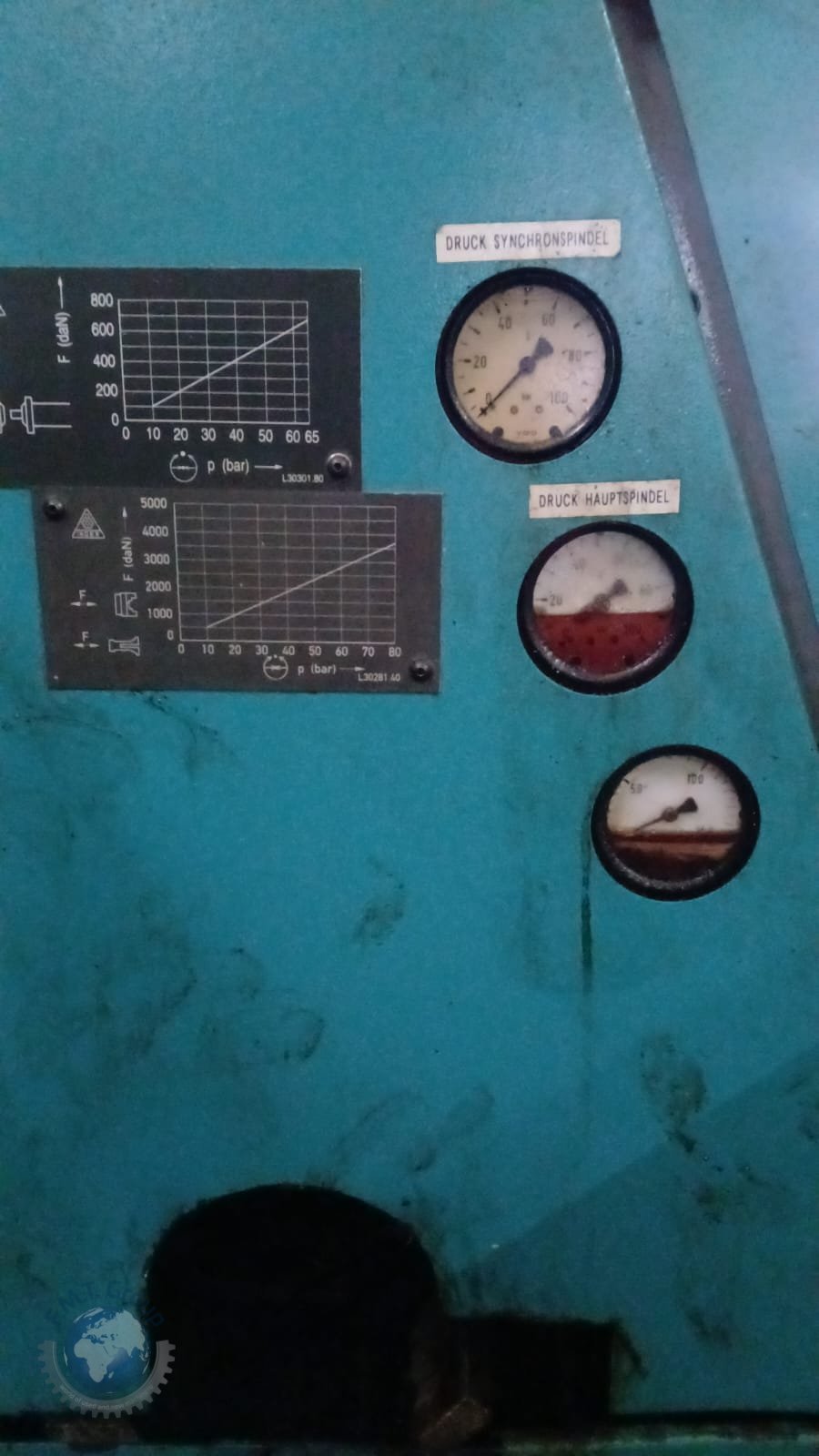 Index ABC